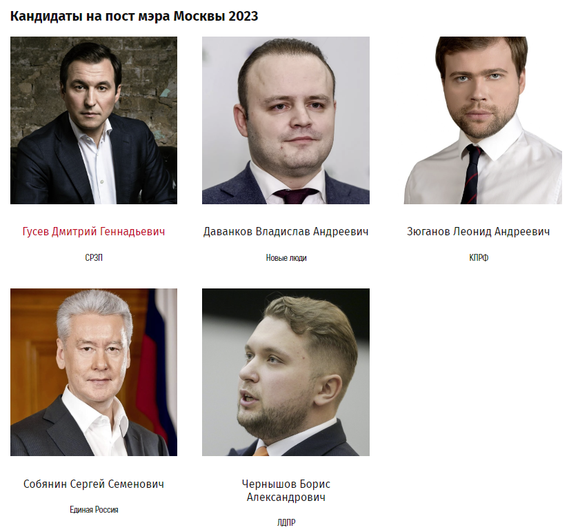 Выборы мэров 2023. Выбора мэра москвы. Выборы мэров 2023. Выборы мэра москвы 2018. Выборы мэра москвы кандидаты.