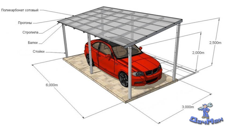 Разработка подката для автомобилей