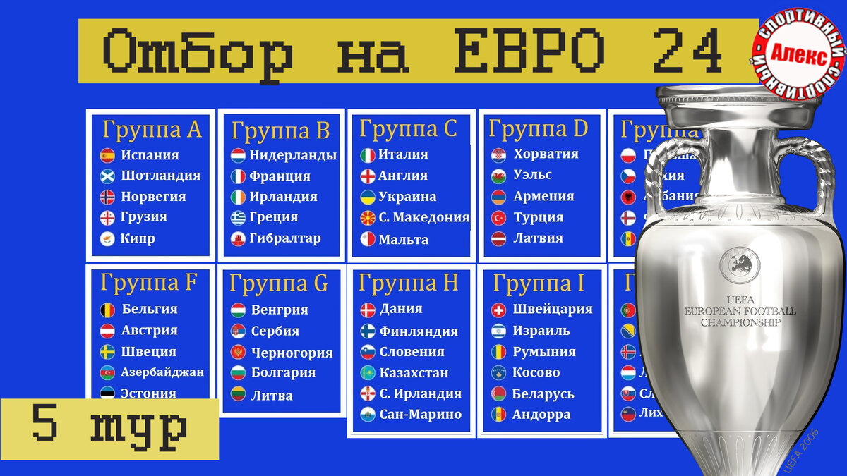 Отбор на Евро 2024. 5-й тур. Англия – Украина. Таблицы. Результаты.  Расписание. | Алекс Спортивный * Футбол | Дзен