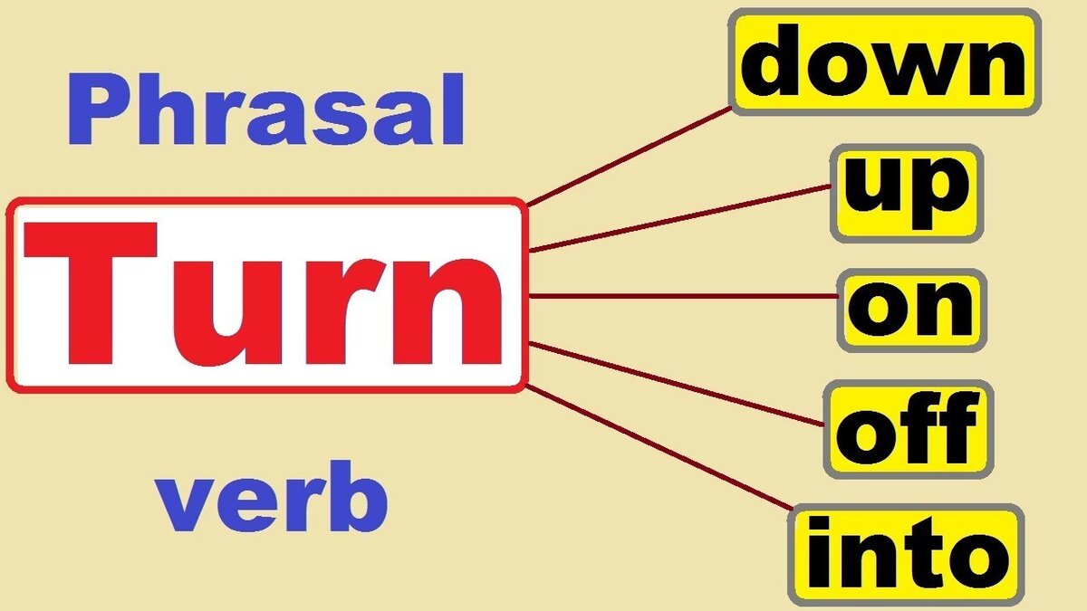 Turn перевод. Фразовый глагол turn. Фразовый глагол turned. Turn into Фразовый глагол. Turn on Фразовый глагол.