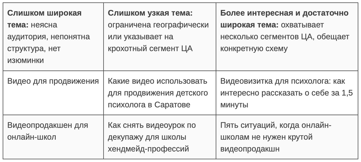 Пример выбора хорошей темы для прямого эфира в соцсетях эксперта: