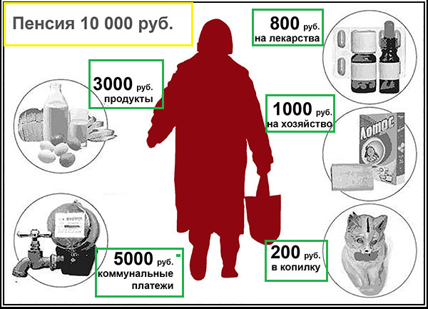 Повсюду резко растут цены на продуктовые товары, лекарства, одежду и обувь, коммунальные платежи и транспорт, а зарплаты и пенсии так резко расти не хотят. Кого, спрашивается, за это "благодарить"?-6