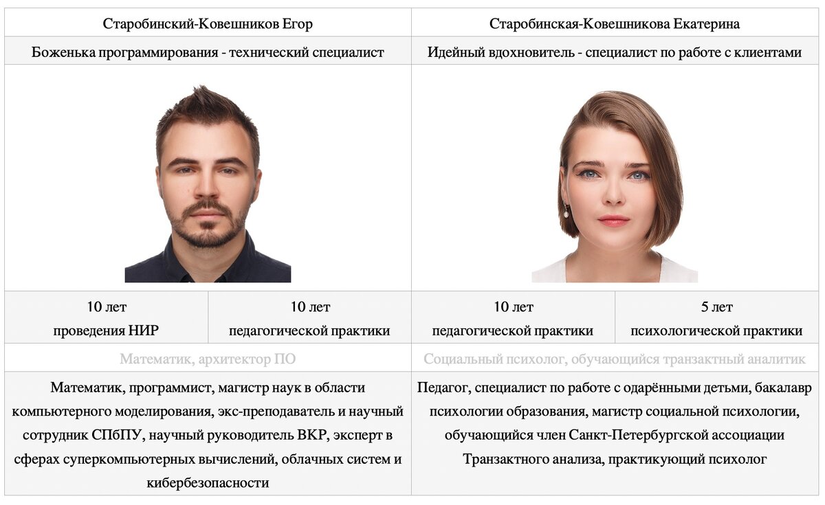 Авторы проекта | ПростоТест | ВКР по психологии | проведение исследования |  Дзен