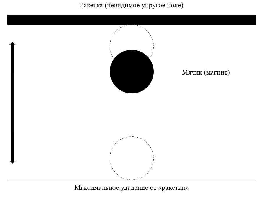 Левитрон на датчике Холла Своими руками