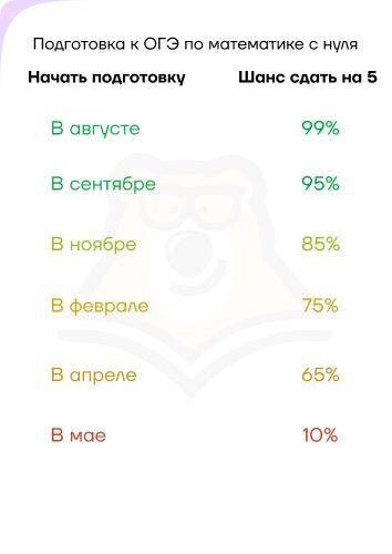 Как подготовиться к ОГЭ по обществознанию и сдать его: структура, примеры и советы