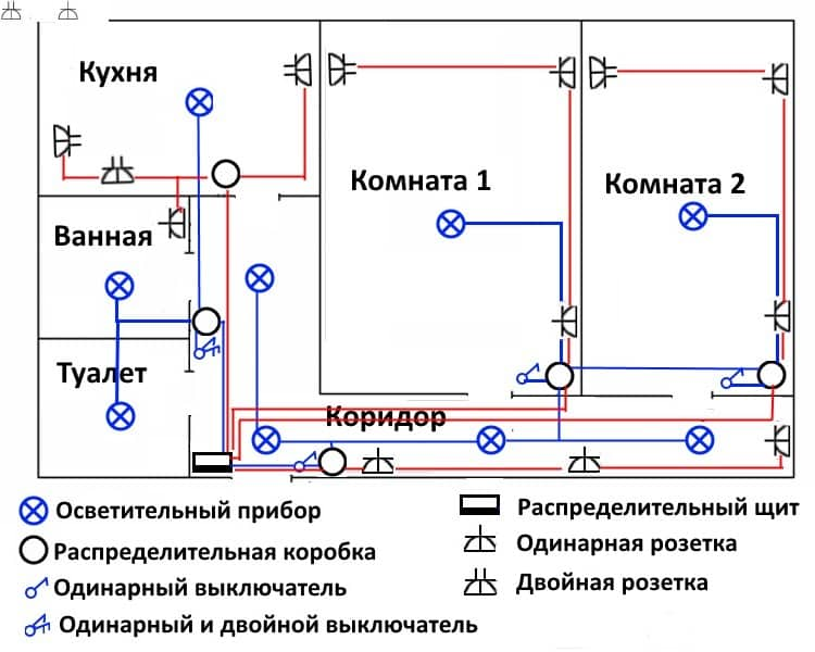 Проект на тему квартирная электропроводка