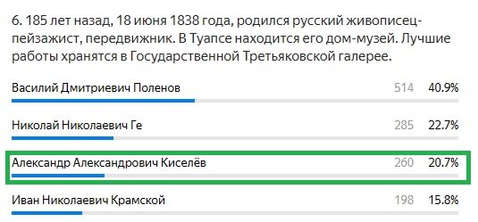 Правильный ответ: Александр Александрович Киселёв