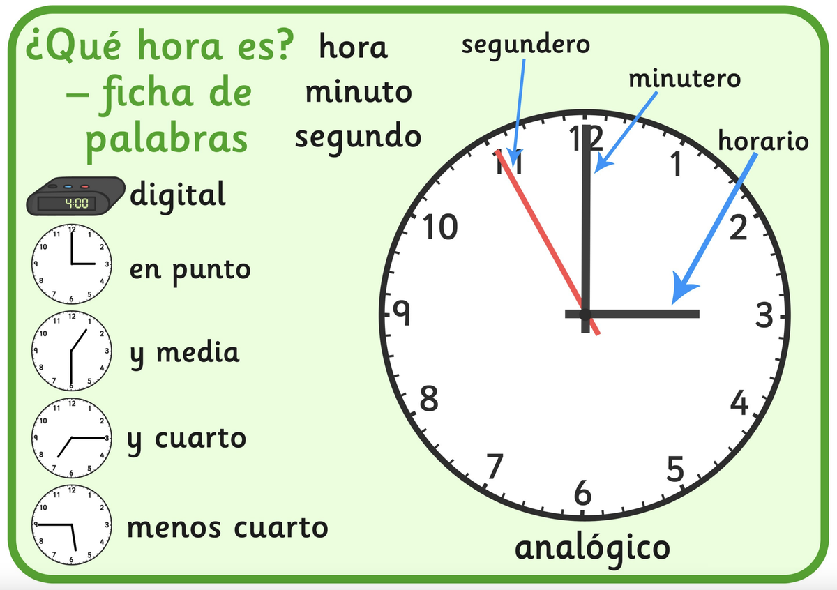 Time span