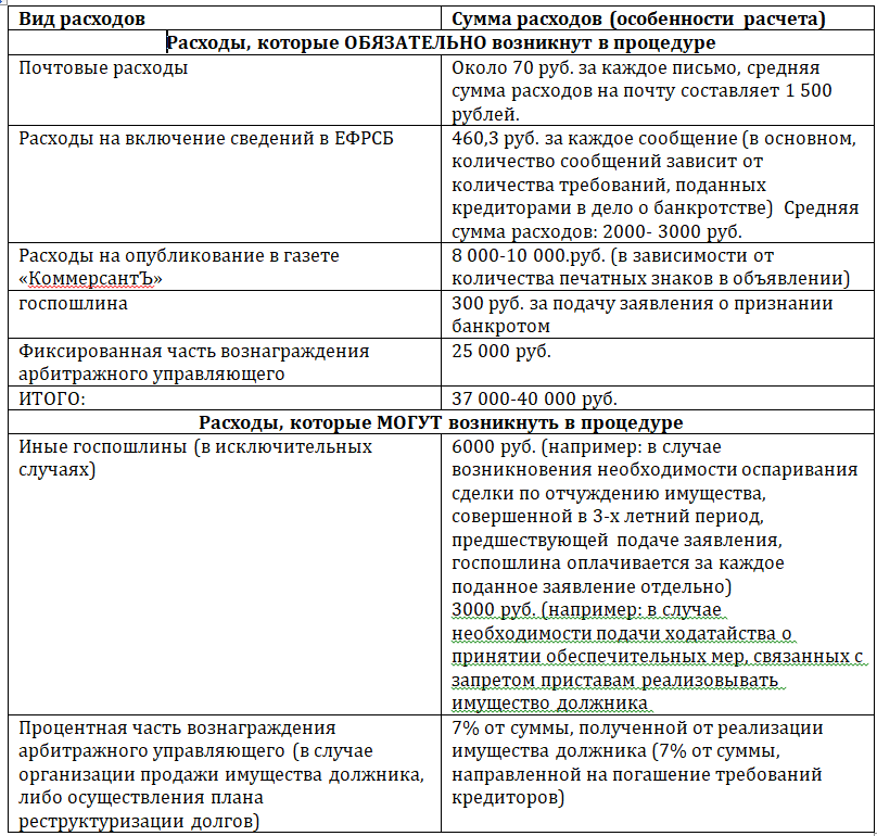 Проект плана реструктуризации долга