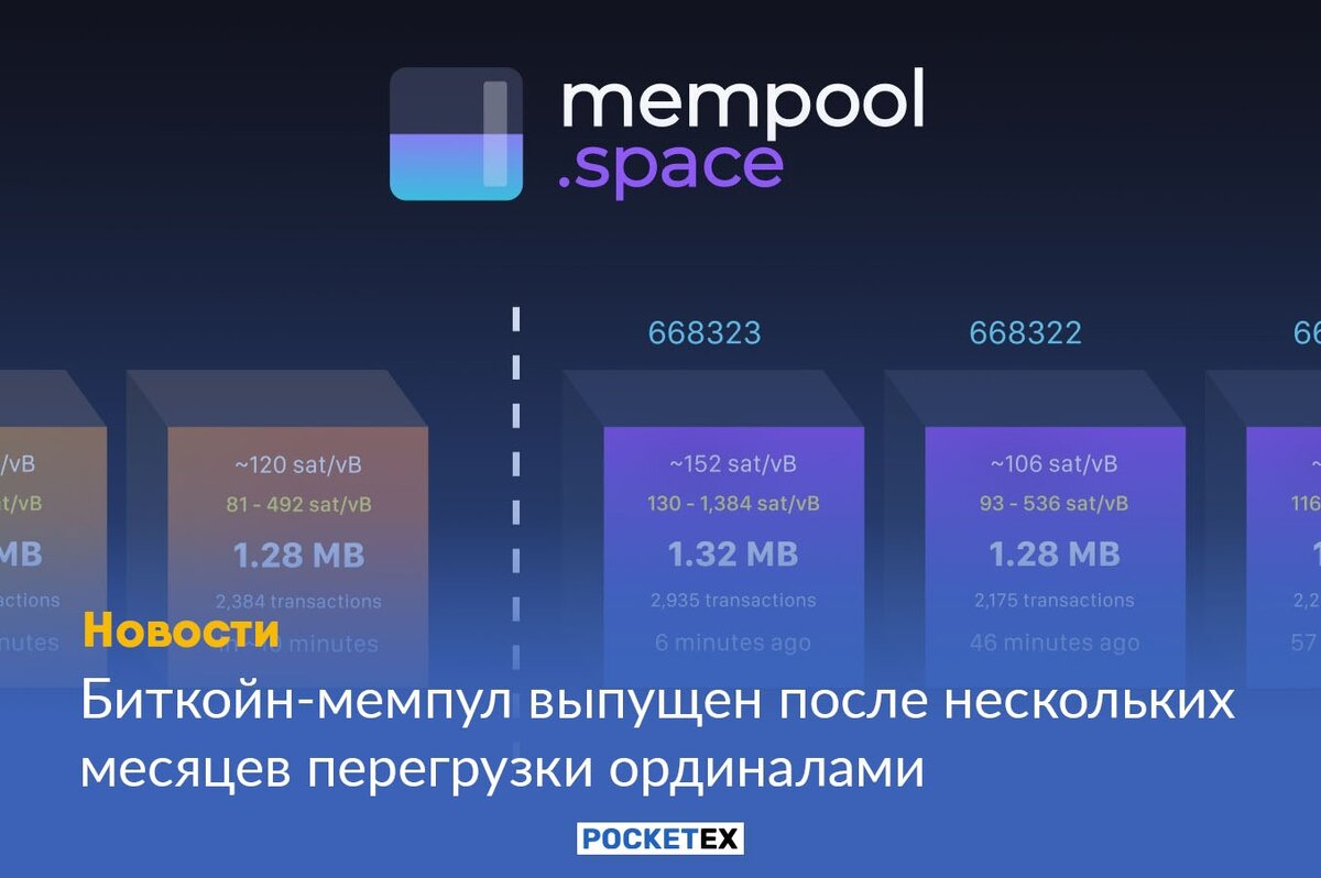 Mempool space. Mempool space. Mempool space. Mempool blockchain. Исторические данные биткойна.
