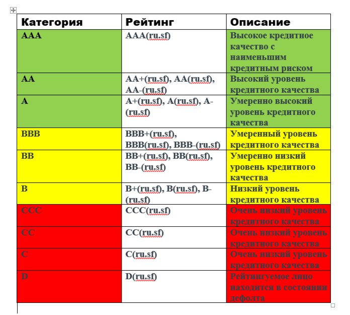 Отличие акций не включенных в котировальные списки. Российская градация ключей.