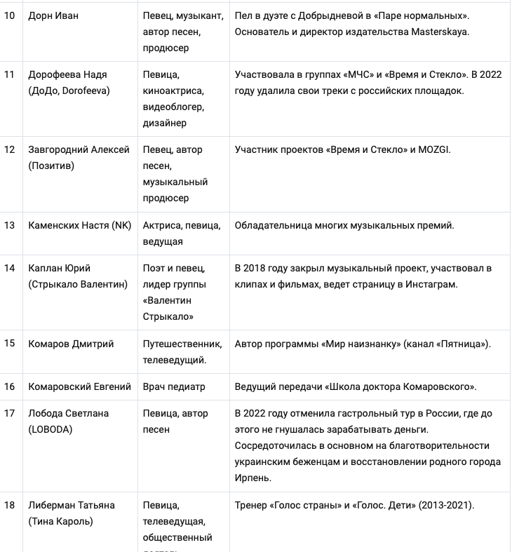 Список запрещенных артистов почему запретили
