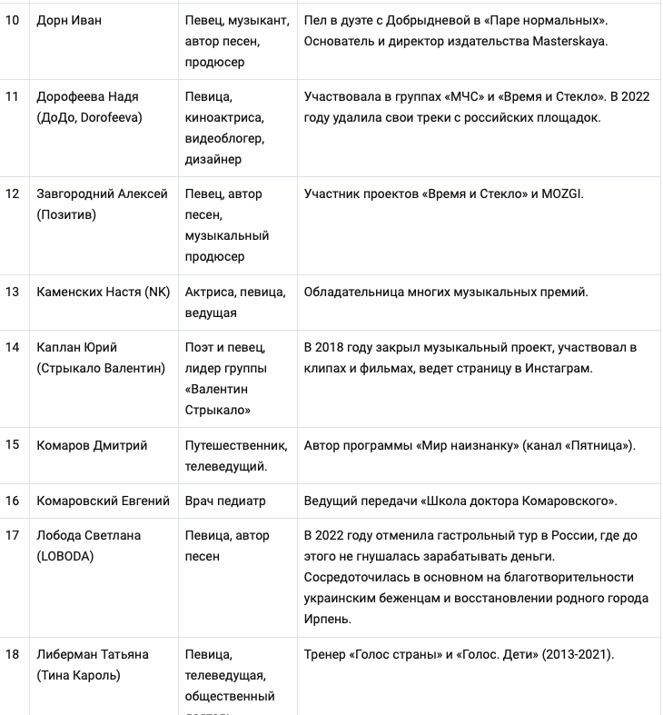 Список запрещенных артистов февраль 2024