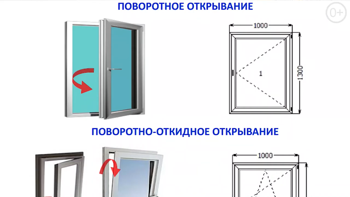 Схема открывания окон пвх