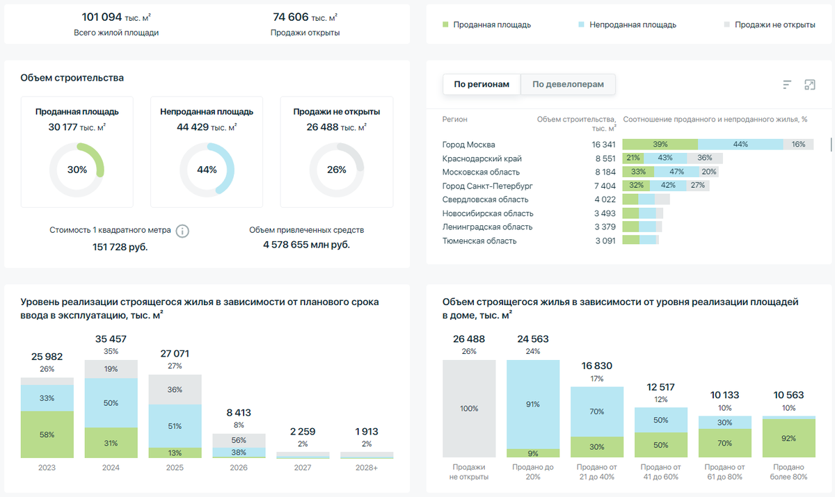 Доброе утро, всем привет!Ну что, Америка, рассказывай, как там у тебя дела? ФРС провела новое исследование.-6