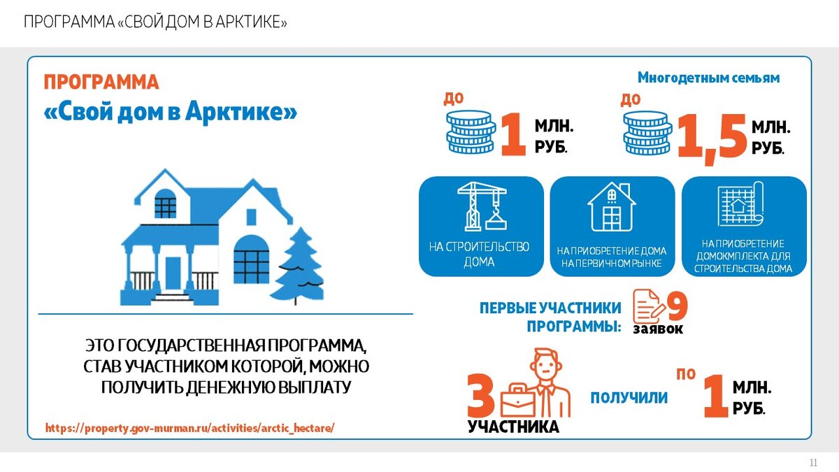 Госпрограмма «Гектар в Арктике». Как можно использовать эту бесплатную  землю? | Блог самостройщика | Дзен