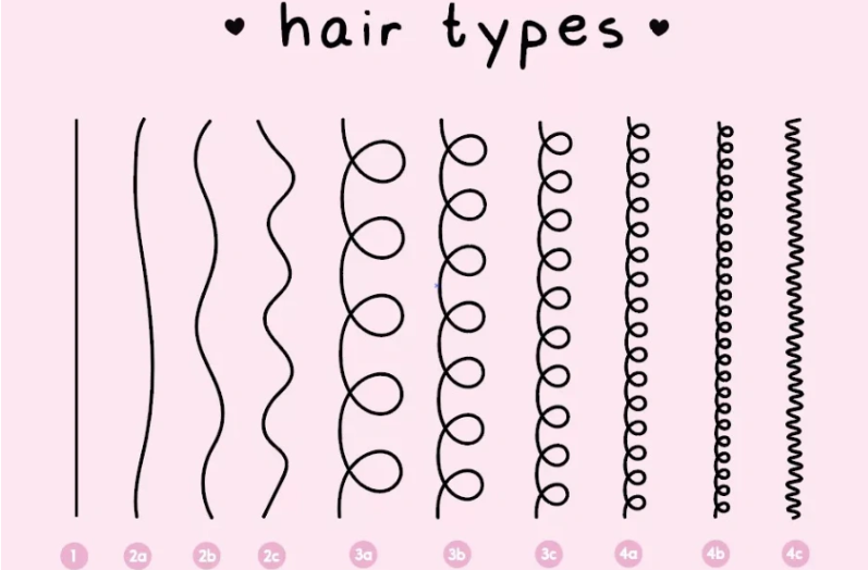 Исходя из строения и внешнего вида, принято определять четыре основных типа волос: прямые, волнистые, вьющиеся и мелкие плотные кудри. Но на самом деле количество типов локонов гораздо больше.