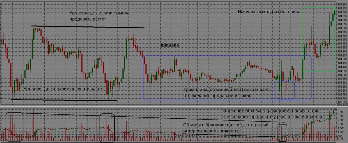 Пример боковика