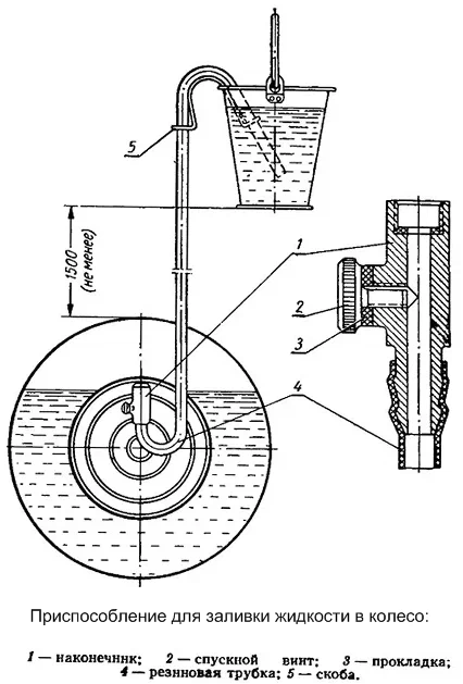 Зачем шоферы СССР в колеса Кировца заливали литры жидкости | Техника ...