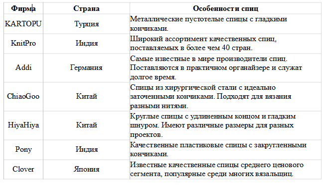 Правила подбора спиц для вязания