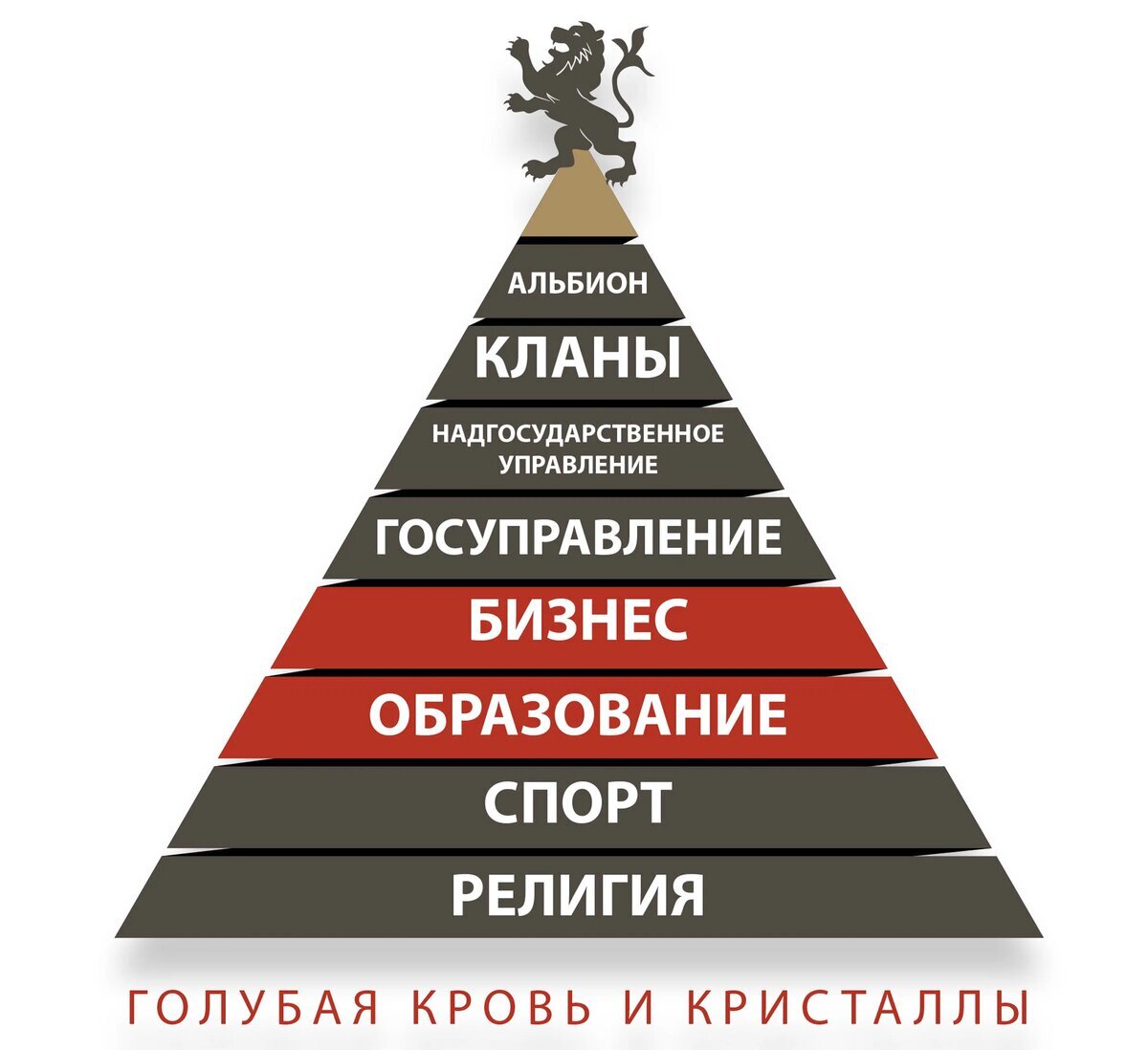 Британская пирамида управления