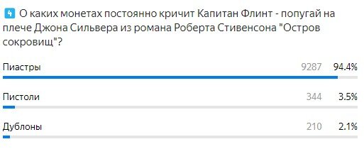 Здравствуйте, уважаемые читатели и подписчики! Знаете ли вы, действующим лицом какой пьесы А. Н. Островского является Робинзон?-2