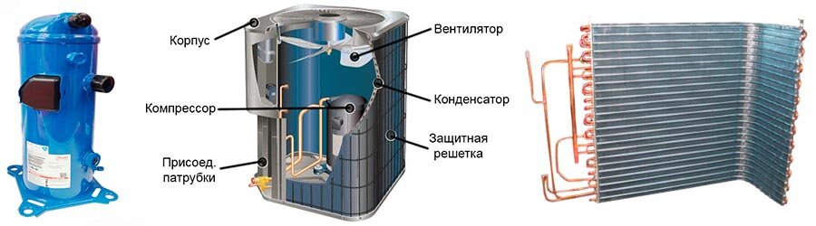 На фото: Компрессор, конструкция одноконтурного ККБ, теплообменник