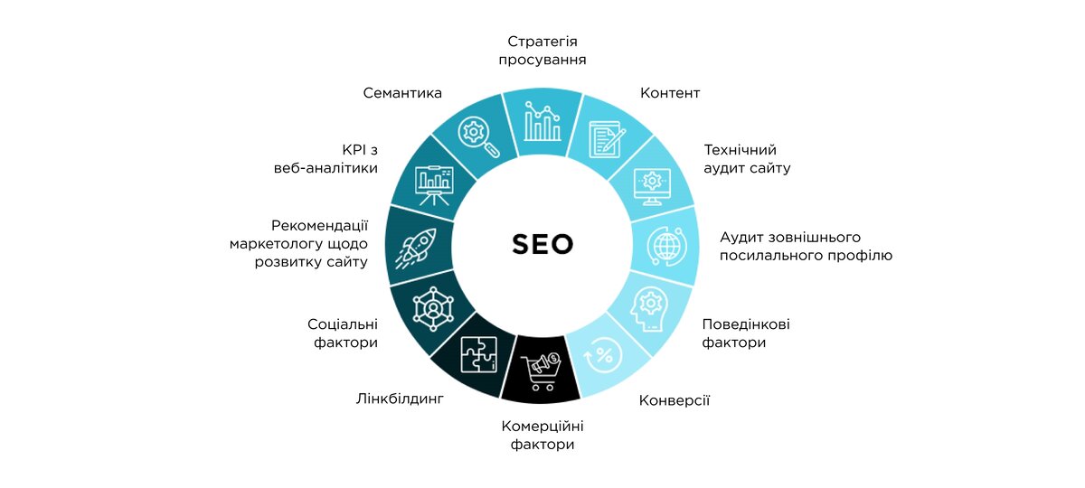 По поводу продвижения сайта по результатам звоните: +7(977)172-99-98 Максим