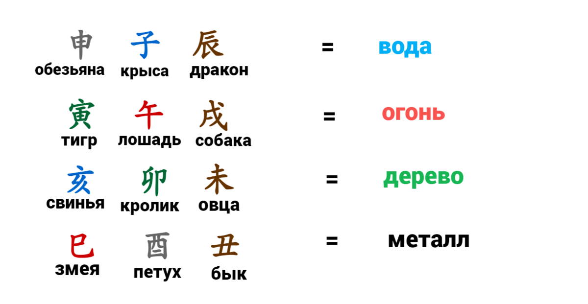 Комбинация трех гармоний в бацзы