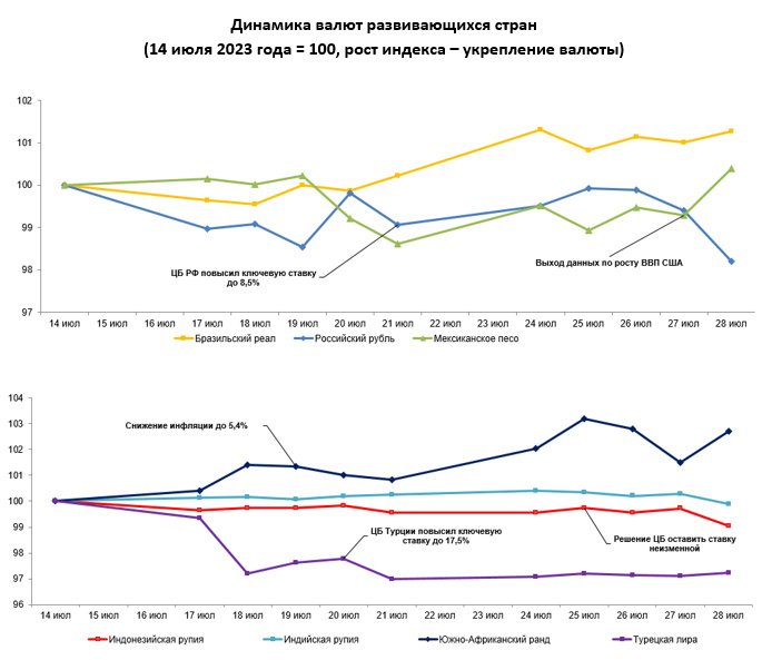    Источник: Нацбанк Амин Абдулманов