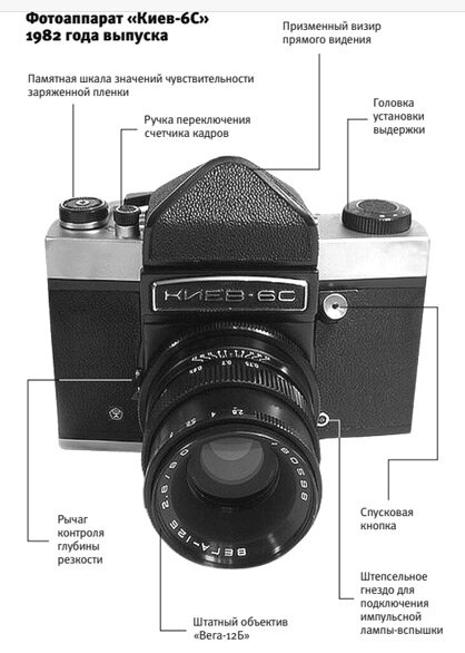 Фотоаппарат «Киев-6С» 1982 года выпуска