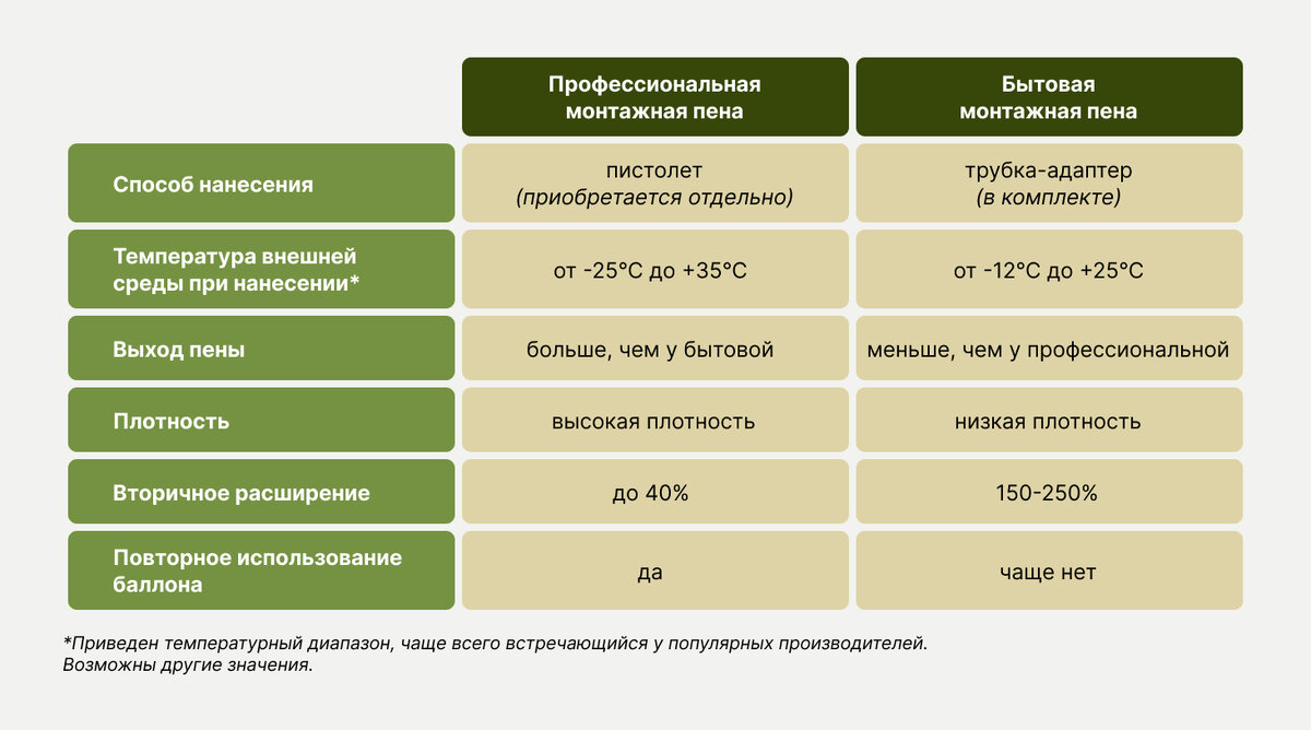 Чем высшее профессиональное отличается от высшего