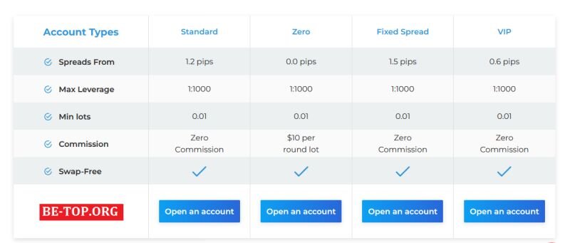 Возможность снять деньги с "LCMLTD" не подтверждена.