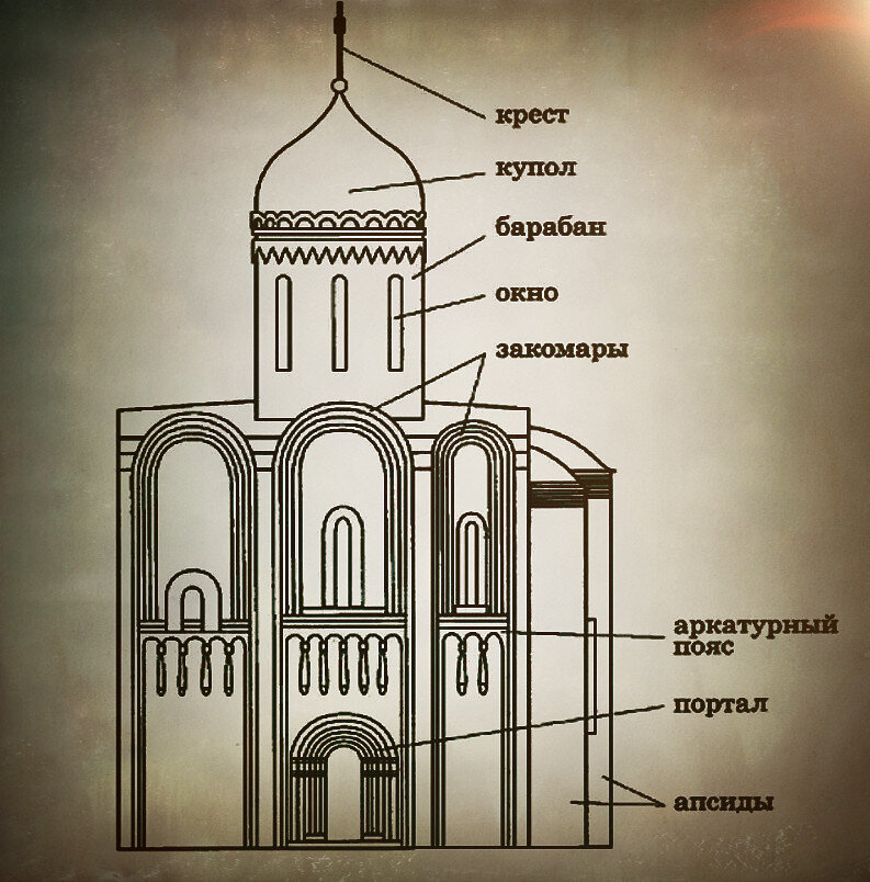 Текстура купола церкви - 35 фото