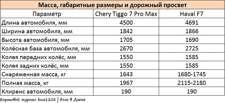 Габаритные характеристики кроссоверов. Автор графики kua1102