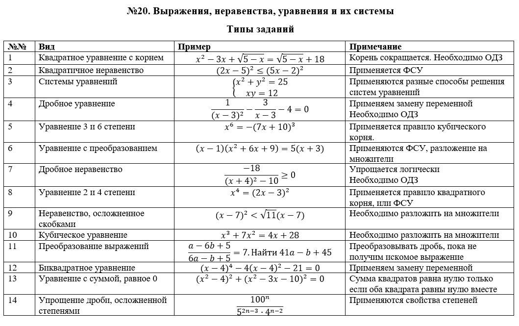 Перевод баллов математика 2024