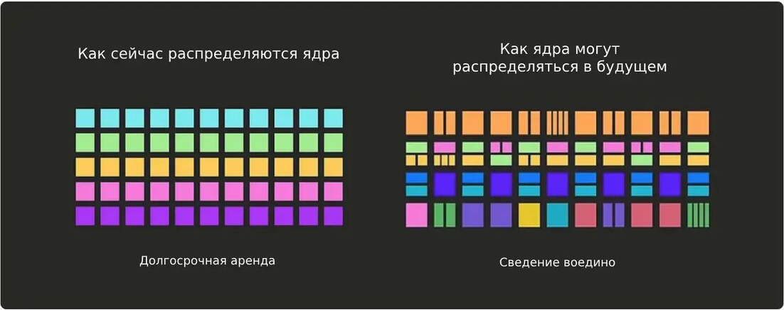 Изменения в назначении ядер