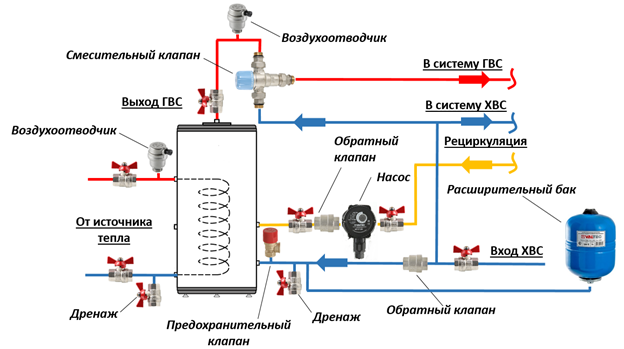 Подключение бойлера косвенного нагрева к электрокотлу NAVIEN EQB