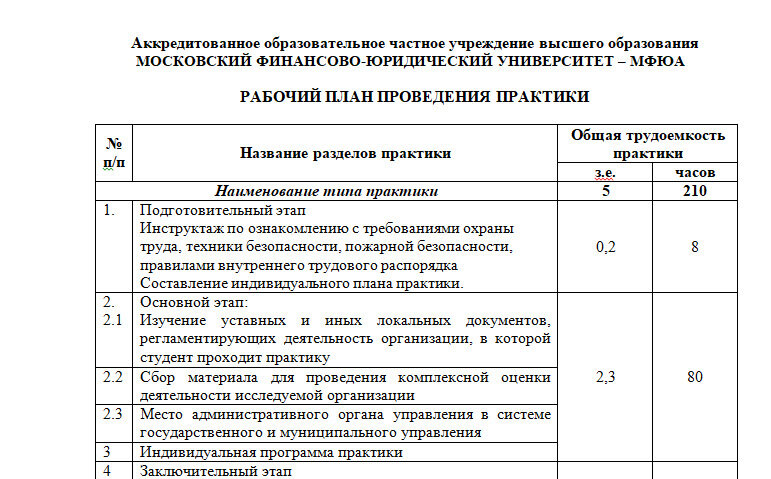Образец графика прохождения практики