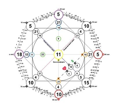 Нумерологический разбор Николая Второго