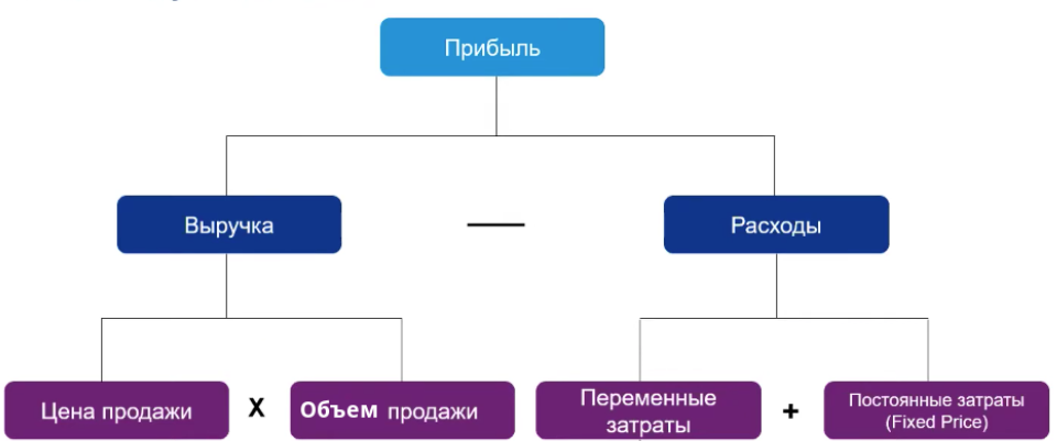 ©️Инвестиционный комитет. Планирование суммы прибыли кратко и понятно на одной картинке