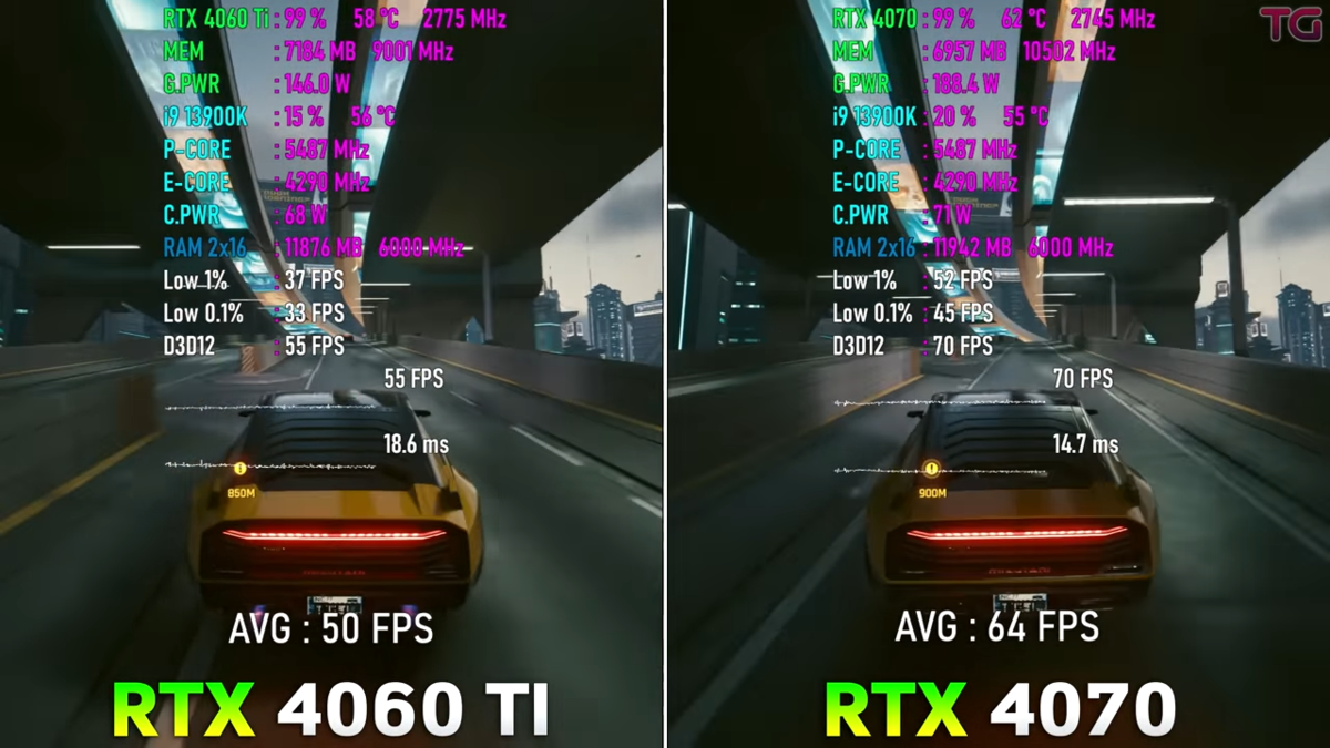 4060ti vs 4060ti 16gb