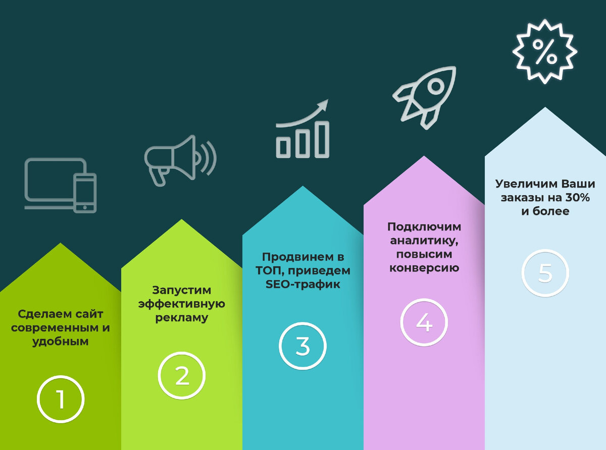 По поводу продвижения сайта по результатам звоните: +7(977)172-99-98 Максим