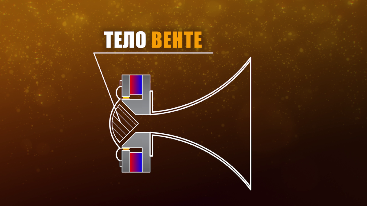 Тело Венте было разработано для рупорных высокочастотников (листайте галерею, чтобы увидеть эволюцию этой детали)