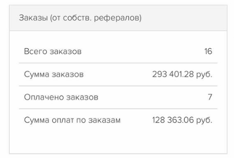 Доказательства(большее показать не могу, правила академии)