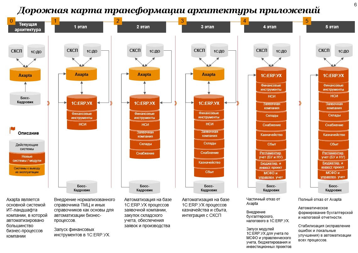 Отчет предпроектного обследования