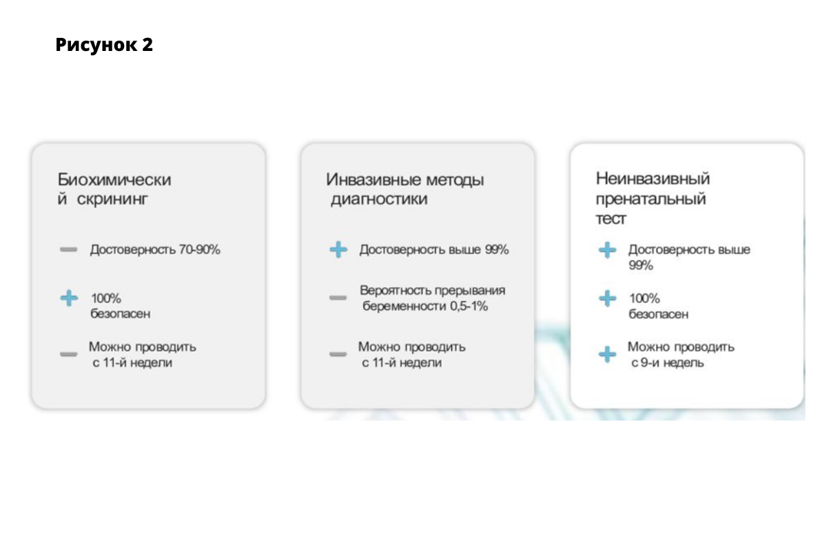 Неинвазивный пренатальный тест (НИПТ) | Медицинский центр «Нью-Медика» |  Дзен