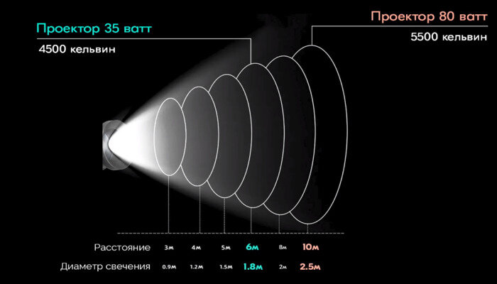 Фото 2. Технические характеристики гобо-проектора 
