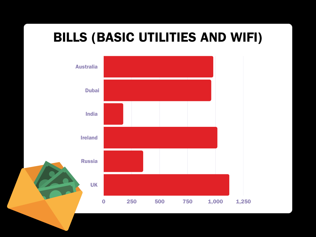 Все валюты конвертированы в дирхамы Объединенных Арабских Эмиратов