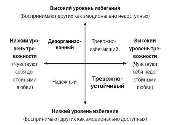 Шпаргалка для расшифровки результатов теста